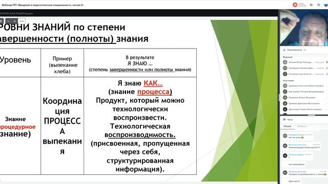 Введение в педагогическую специальность 2/3 смотреть онлайн