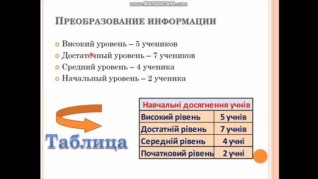 Преобразование_информации 4 класс