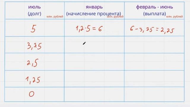 Экономическая задача № 15 из ЕГЭ по математике профильного уровня на дифференцируемый платёж.