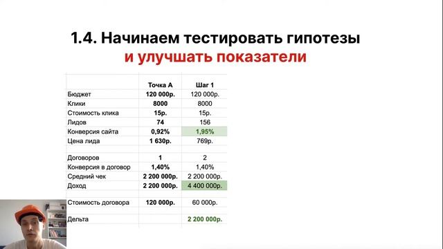 Как продавать 6-7 домов в месяц? Способы увеличения продаж в строительном бизнесе смотреть онлайн