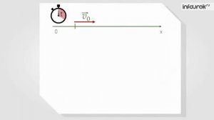 Прямолинейное равноускоренное движение. Ускорение _ Физика 9 класс