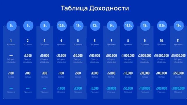 Как купить квартиру по самой низкой цене