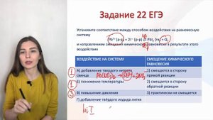 Задание 22 ЕГЭ Химия 2022 (Химическое равновесие)