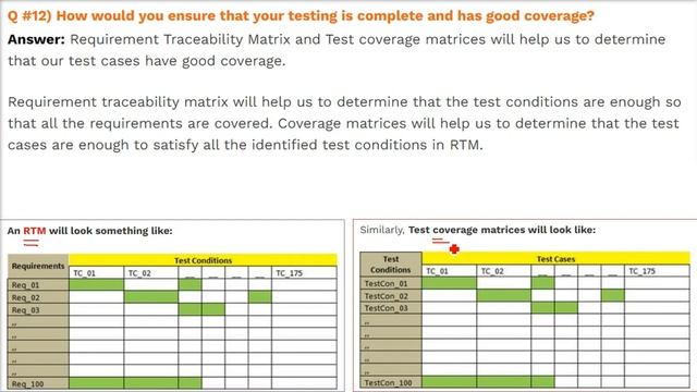 When Software Testing has Good Test Coverage|When Software Testing is complete IN HINDI смотреть онлайн