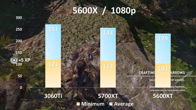 Nvidia RTX 3060Ti vs 5700xt vs 5600xt | AMD Ryzen 5600x in 1080p смотреть онлайн