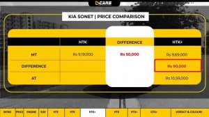 2021 Sonet Diesel Variants Explained | HTE, HTK, HTK+, HTX, HTX+, GTX+ | The Ultimate Analysis | Ja