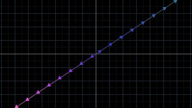 Линейные комбинации, span и базисные вектора _ Сущность Линейной Алгебры, глава 2 (720p)