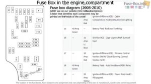 Fuse box location and diagrams: Chrysler Sebring (JS; 2007-2010)