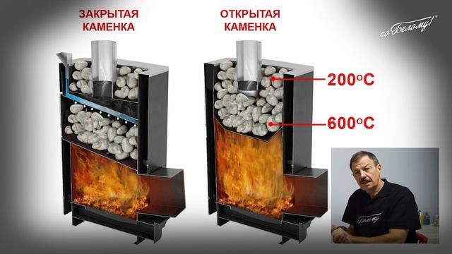 Закрытая каменка своими руками