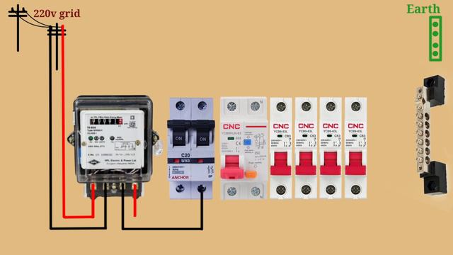 Master the Art of Single Phase Distribution Board Wiring