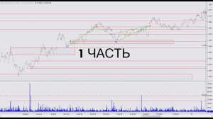 Разбор сделок  6B от 2.12.2020. Торговая стратегия скальпинг, интрадей. Часть 1.