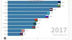 топ 10 стран СССР по ВВП на душу населения (ППС) 2015-2019