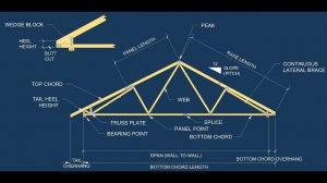 Стрим #38 - Ответы на вопросы
