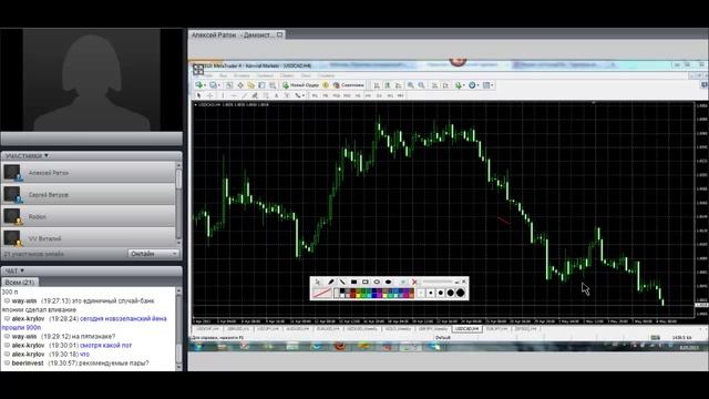 Практика позиционной торговли на форекс
