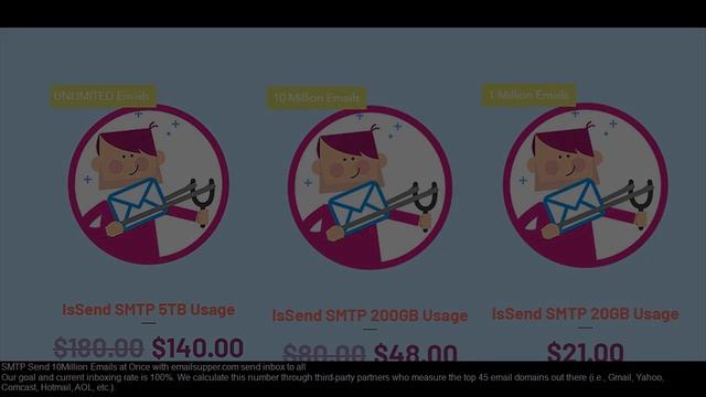 smtp mail ovh смотреть онлайн