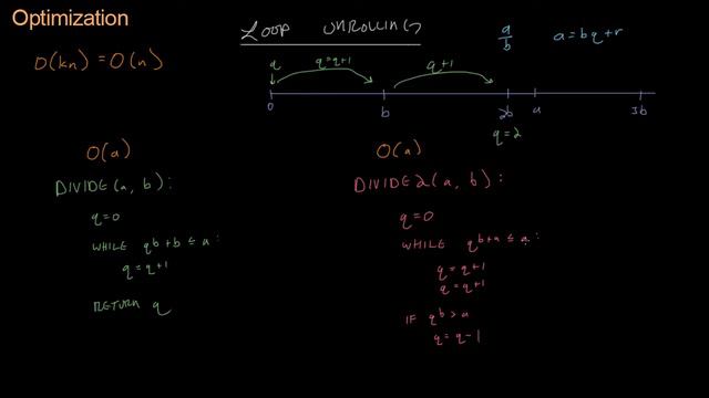 Code for Game Developers - Loop Unrolling (720p)