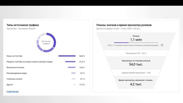 Причина, по которой видео не попадают в рекомендованные
