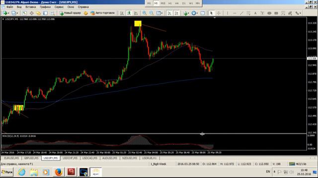 Трендовая торговля. Взгляд в будущее. от 25.03.16 смотреть онлайн