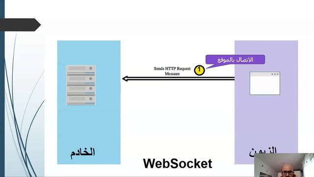 تعرف على WebSocket смотреть онлайн