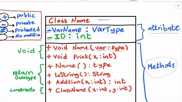اساسيات رسم الكلاس دايقرام смотреть онлайн