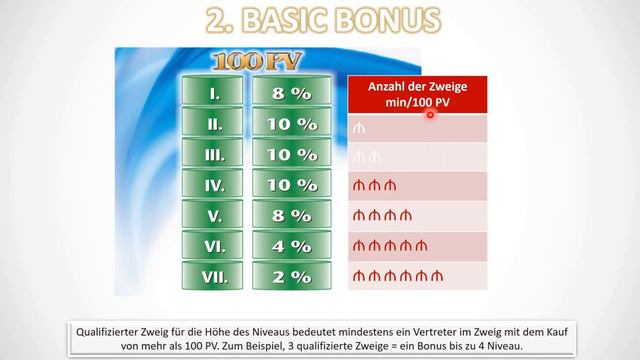Starlife auto.Какие деньги можно зарабатывать, катаясь на автомобиле от компании StarLife смотреть онлайн