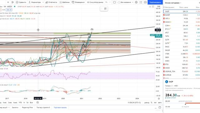 Основы биржевой торговли _ Лекция 81. Как усреднить позицию в трейдинге и не потерять деньги-!.mkv смотреть онлайн