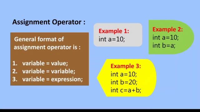 Class 9 Computer : Operators in Java(Binary Operators) смотреть онлайн