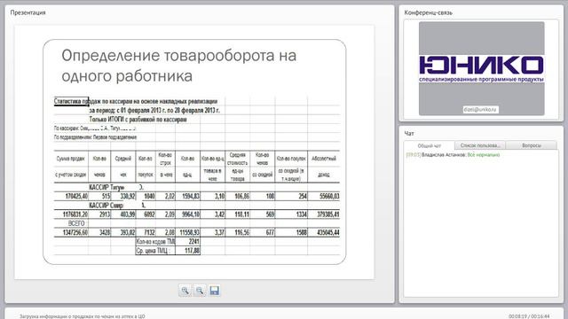 Загрузка информации о продажах по чекам из апте смотреть онлайн