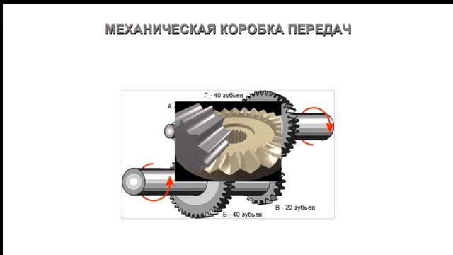 16.06.2019 МСК 11-30 Устройство и эксплуатации автотранспортных средств