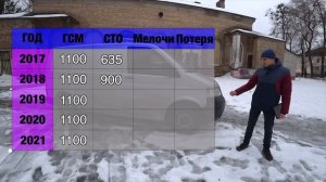 Посчитал и офигел! Сколько стоит содержать Фольксваген Т5?
