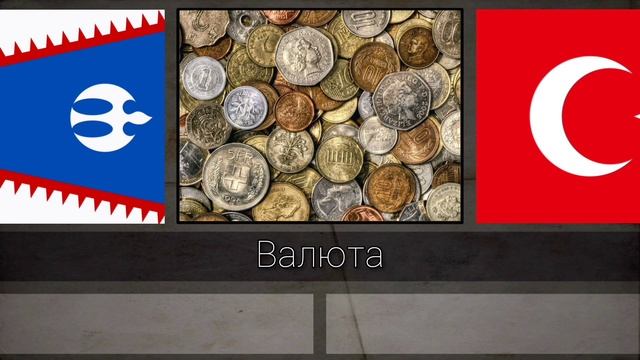 Монгольская империя vs Османская империя | Сравнение империй