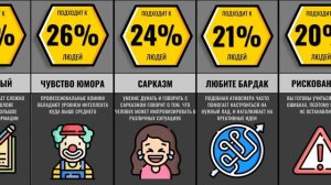 Признаки Гения. Проверь Себя.