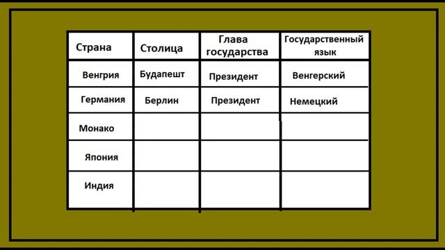 Окружающий мир 3 класс рабочая тетрадь. Общество. страница 14-15