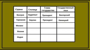 Окружающий мир 3 класс рабочая тетрадь. Общество. страница 14-15