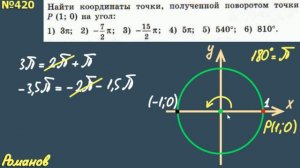 Числовая окружность 10 класс Алимов