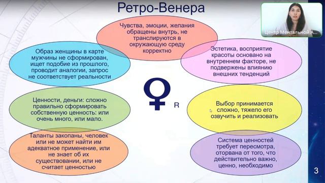Выпуск 6.1 Венера и её циклы. Обучение астрологии