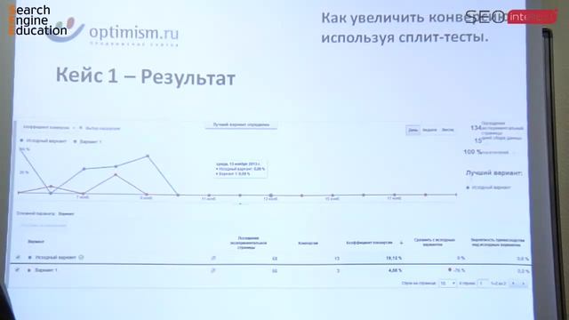 Как увеличить конверсию, используя сплит-тестирования смотреть онлайн