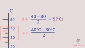 Урок 4.  Измерение физических величин. Цена деления шкалы измерительного прибора. Нониус.