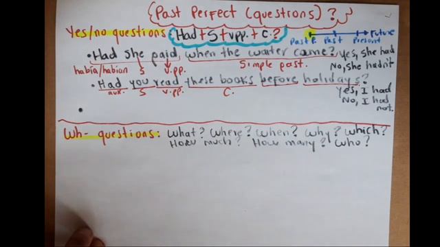 PAST PERFECT TENSE | QUESTIONS (YES/NO - WH- ) | ¿Cuándo usar el Pasado Perfecto en inglés? смотреть онлайн