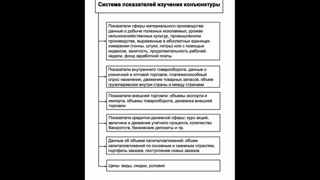 Лекция 3. Мировой рынок понятие, особенности, конъюктура, ценообразование