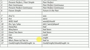Reported Speech (Indirect Speech)- O'zlashtirma gap- Косвенная речь - haqida ma'lumot - 1-qism