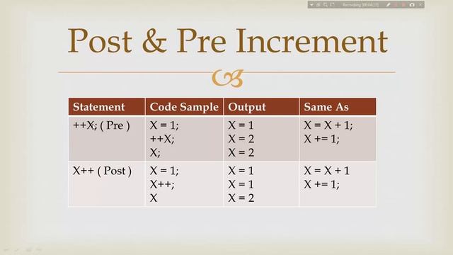 Java Programming Tutorial - 14 - Arithmetic, Comparision and Logical Operator | Hindi смотреть онлайн