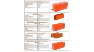 Размеры печного кирпича