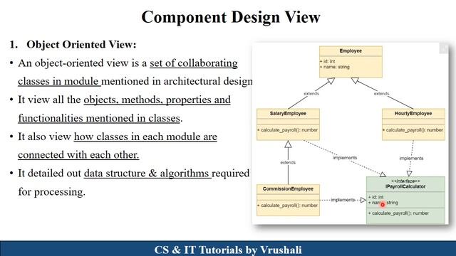 SE 26: Component Level Design | Complete Explanation with Examples