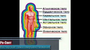 Самоосознание. Часть 2. "Как быть здоровым"