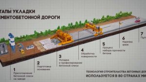 Строительство цементобетонных дорожных покрытий
