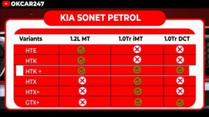 2020 Kia Sonet Base Model Review | HTE, HTK,  HTK plus | Engine | Features Mileage | Price