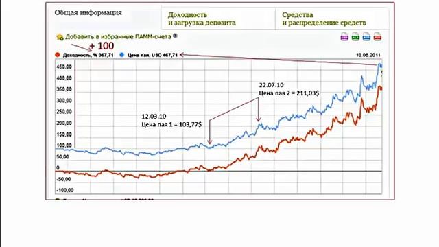 Расчетная Стоимость Пая Закрытого Инвестиционного Фонда