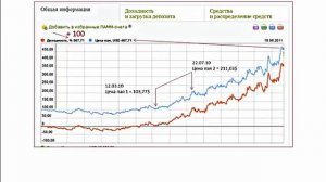 14. Что такое ПАЙ???