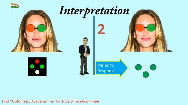 Worth Four Dot Test WFDT